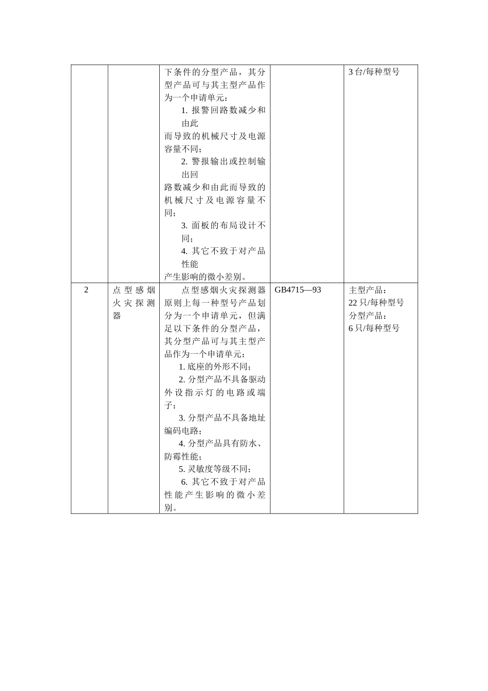 3C认证和型式认可消防产品目录_第3页