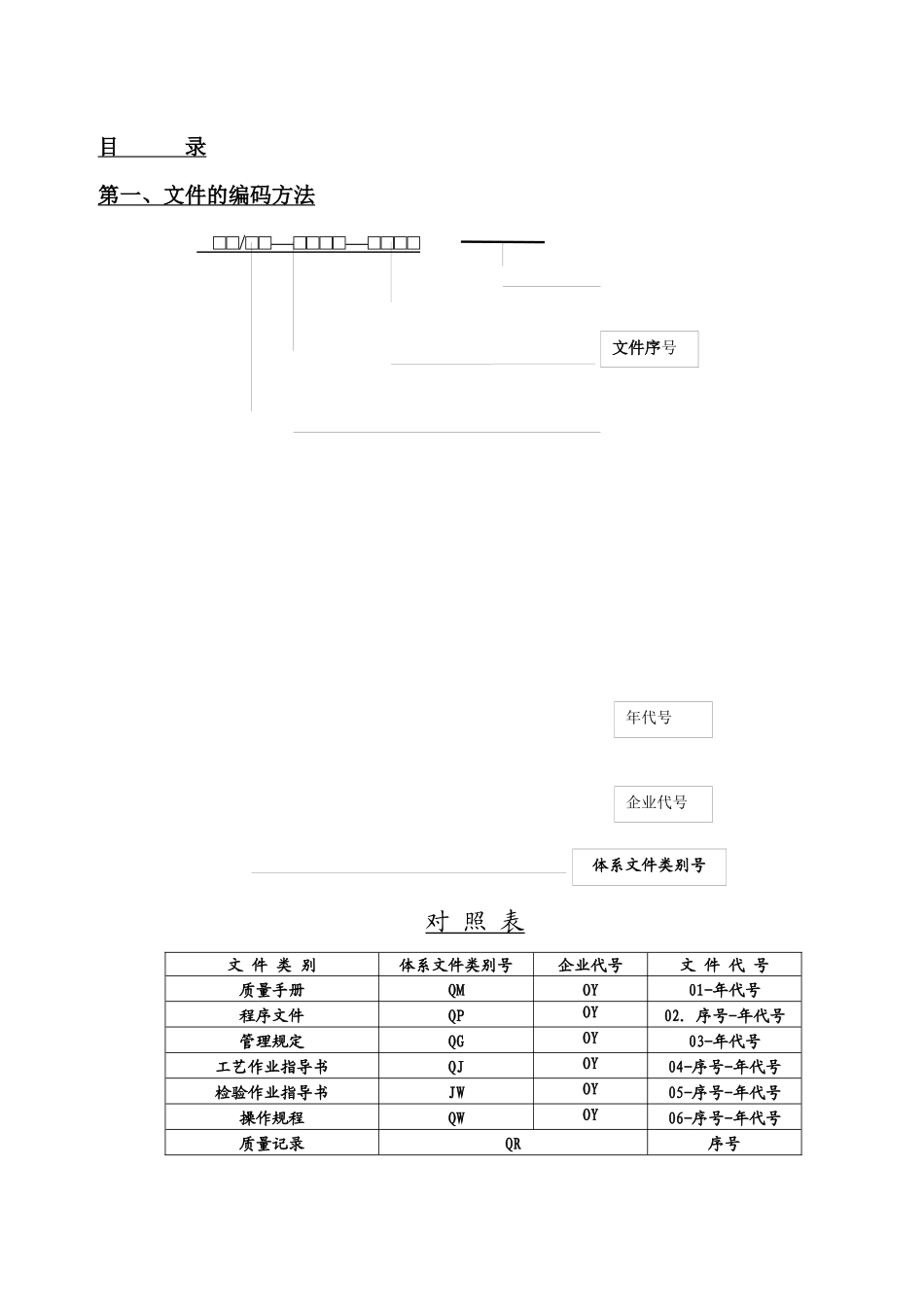 3C所需所有表格(新制作)_第1页