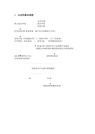 3C一般流程以及验厂资料