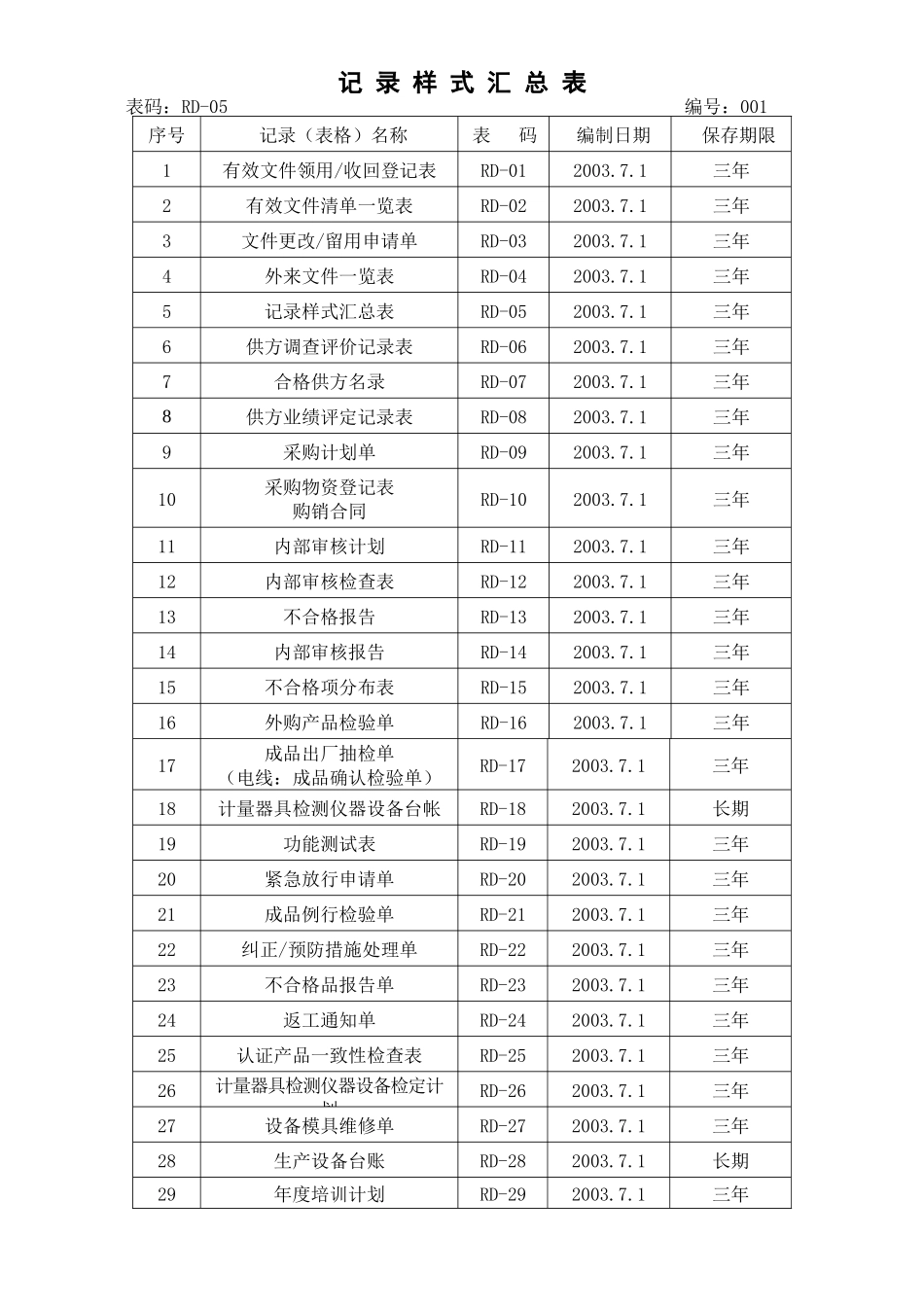 3C总表格记录样式汇总表_第2页