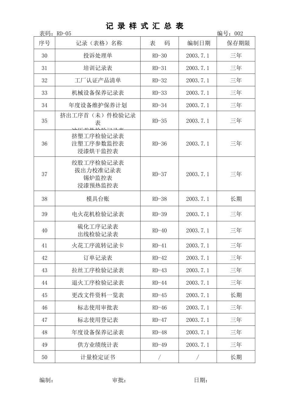 3C总表格记录样式汇总表_第3页