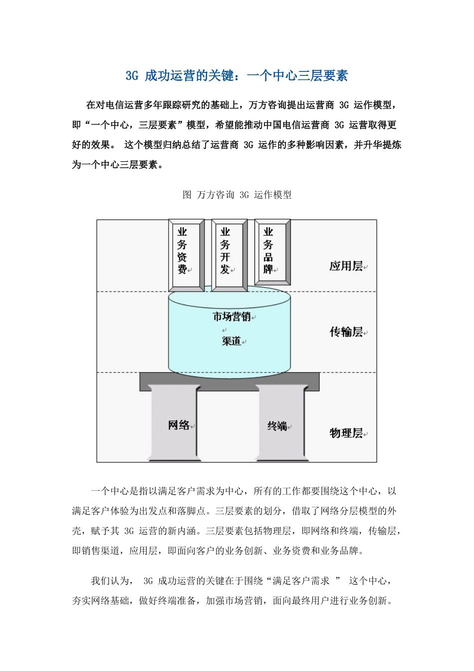 3G 成功运营的关键：一个中心三层要素_第1页