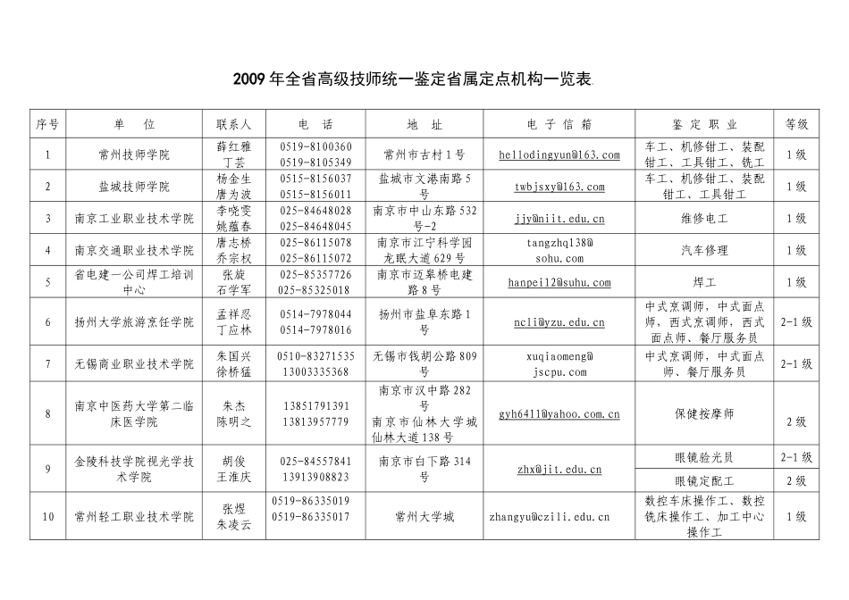 18个职业技师、高级技师全省统一鉴定时间_第3页