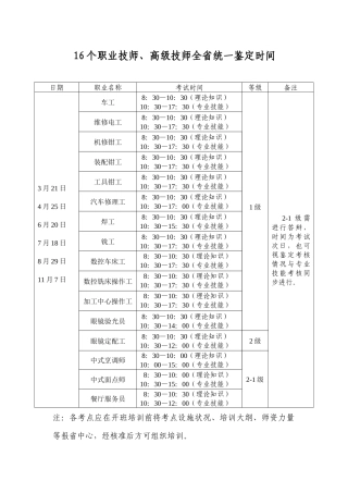 18个职业技师、高级技师全省统一鉴定时间