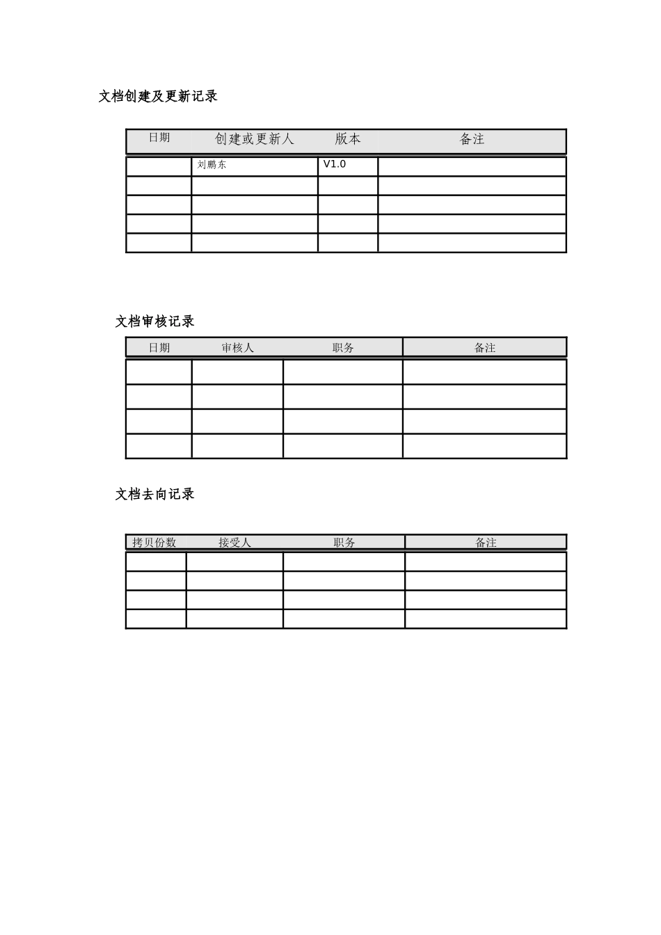 K3标准操作规程供应链仓存管理_第2页
