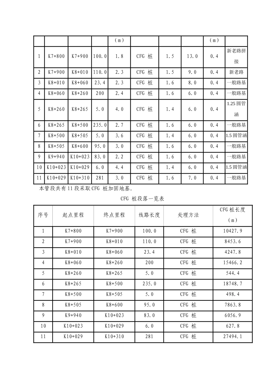 S351六安至芜湖（六店至无城段）03标路基CFG桩施工组织设计_第3页