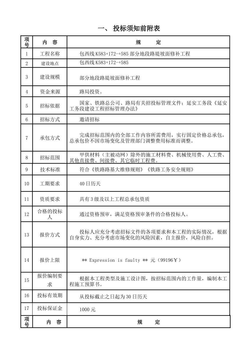 包西线K583172-585部分地段路堤坡面修补工程招标资料_第2页