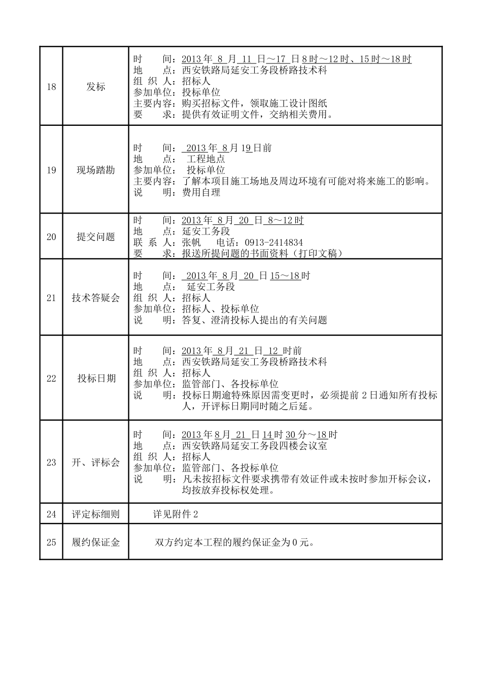 包西线K583172-585部分地段路堤坡面修补工程招标资料_第3页