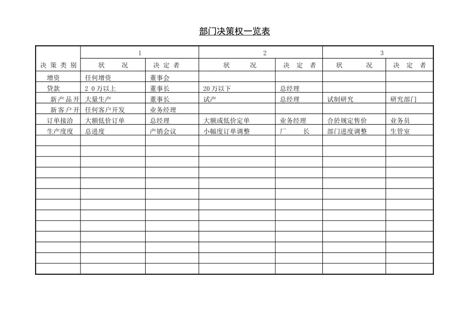 部门决策权一览表_第1页
