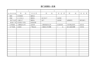 部门决策权一览表