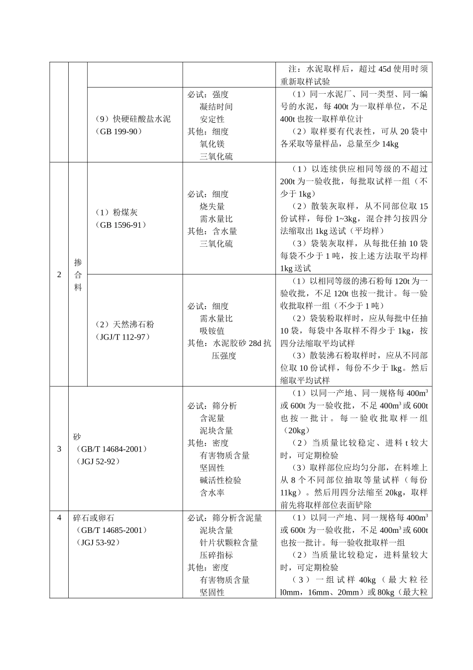 材料试验项目及检验规则_第2页