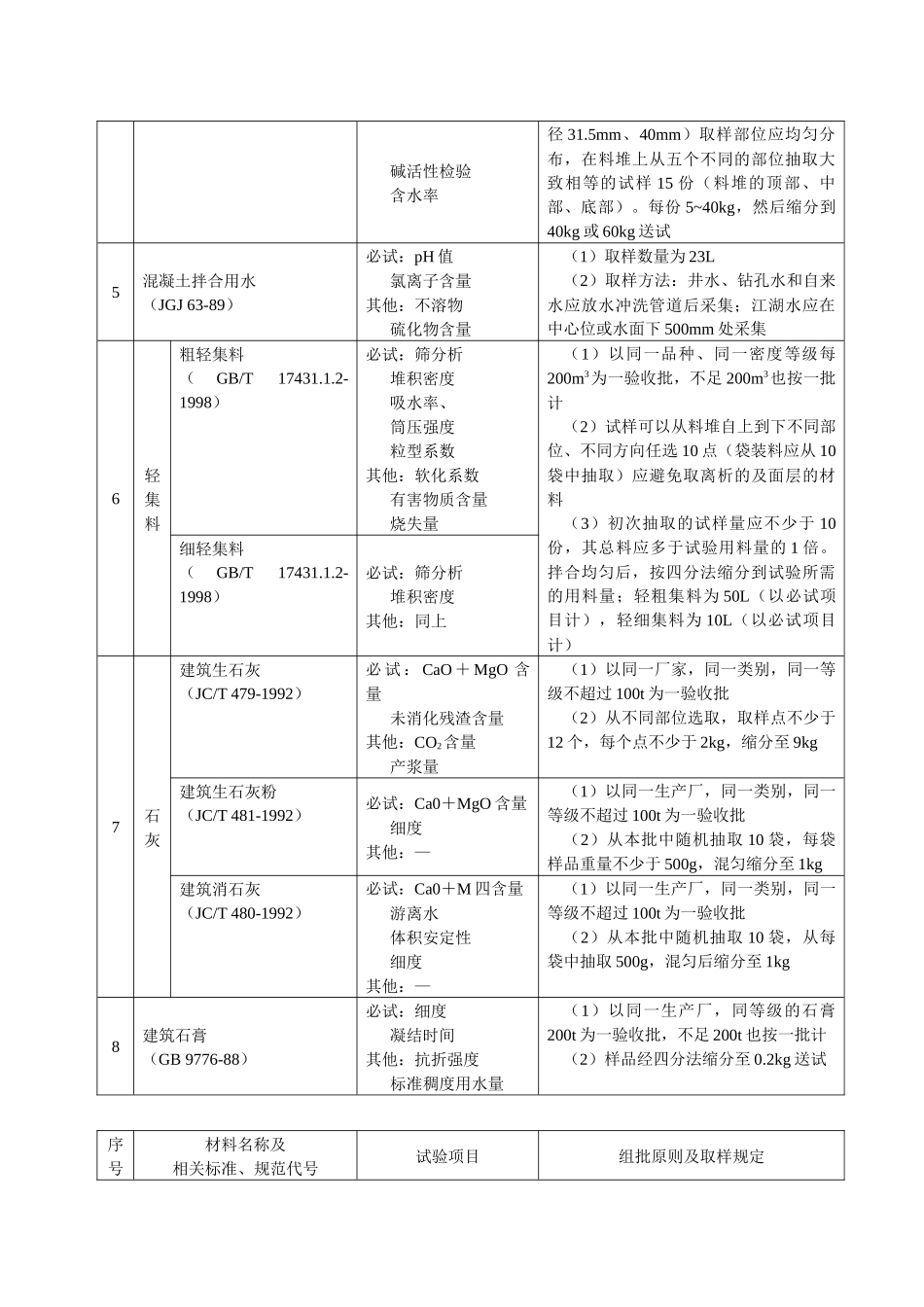 材料试验项目及检验规则_第3页