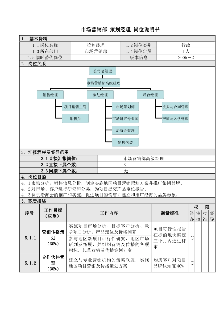 策划经理岗位说明书_第1页