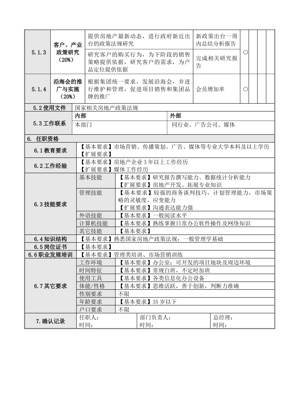 策划经理岗位说明书_第2页