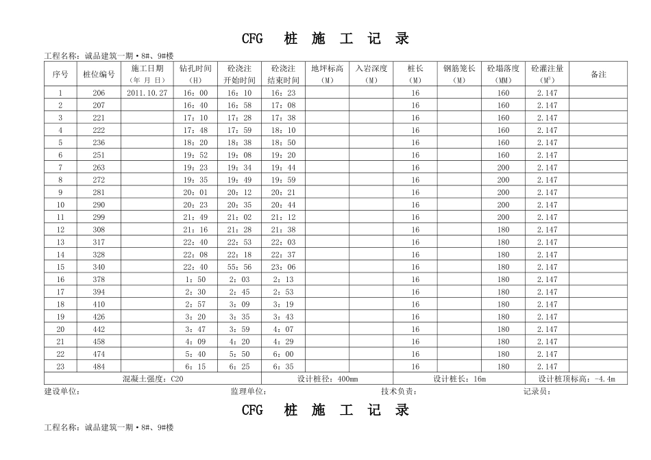 诚品建筑一期2#楼CFG桩施工记录_第1页