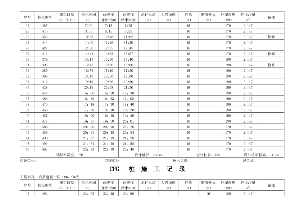 诚品建筑一期2#楼CFG桩施工记录_第2页