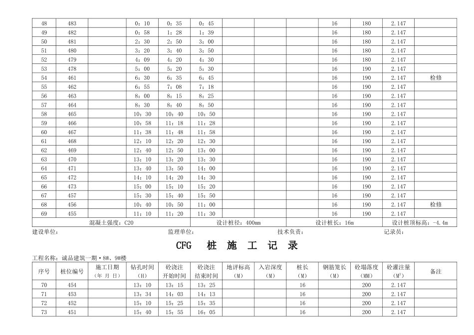 诚品建筑一期2#楼CFG桩施工记录_第3页