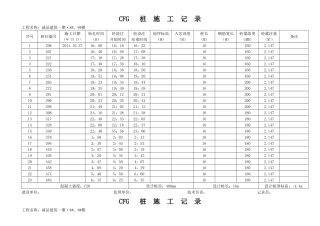 诚品建筑一期2#楼CFG桩施工记录