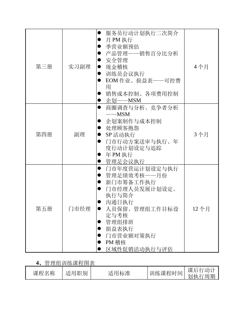 对德克士门市经理人员管理组发展计划手册_第3页