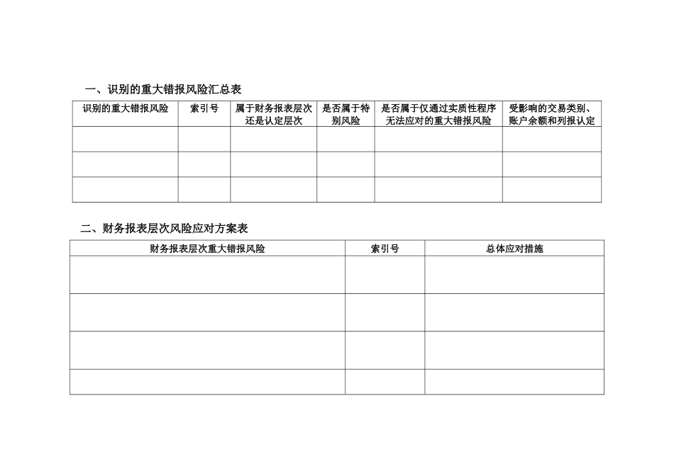 风险评估结果汇总表_第2页