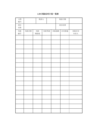 风险应对计划一览表