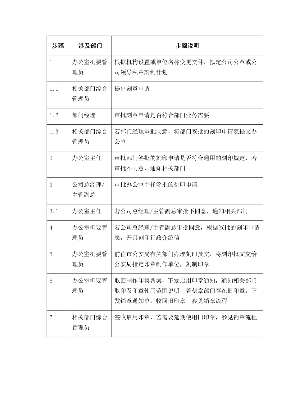 公司企业刻章管理流程_第2页