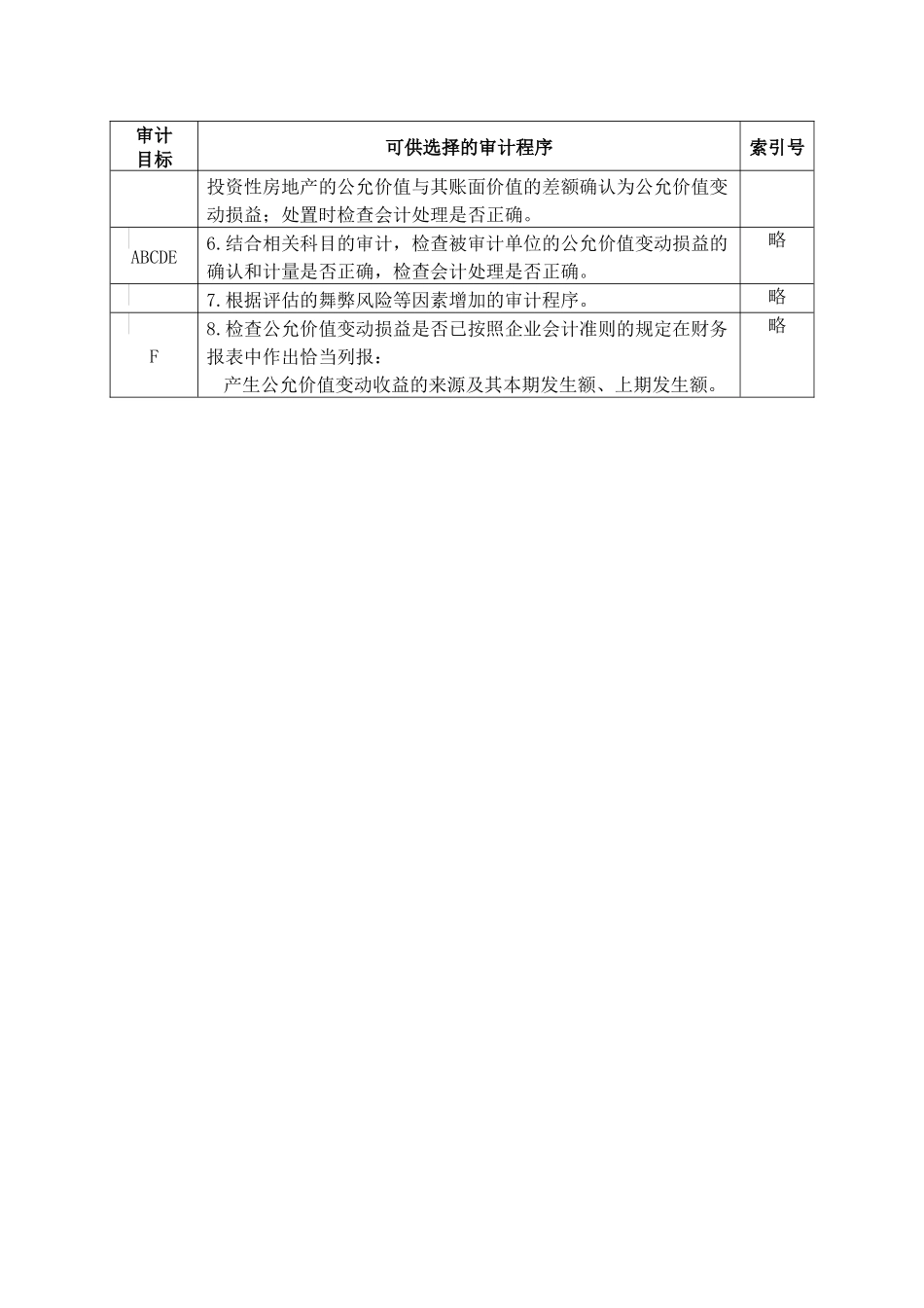 公允价值变动损益实质性程序损益类——公允价值变动损益_第2页