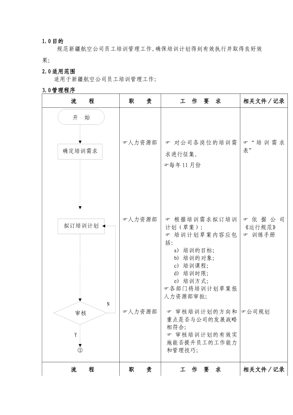 航空公司员工培训管理流程_第1页
