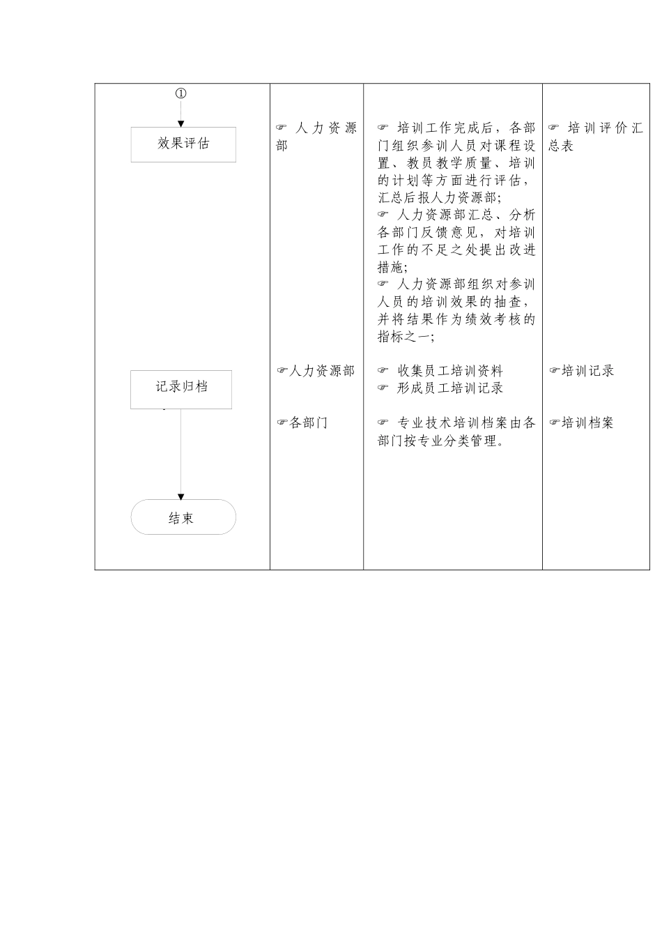 航空公司员工培训管理流程_第3页