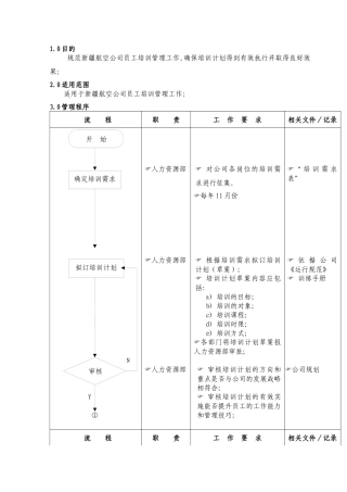 航空公司员工培训管理流程