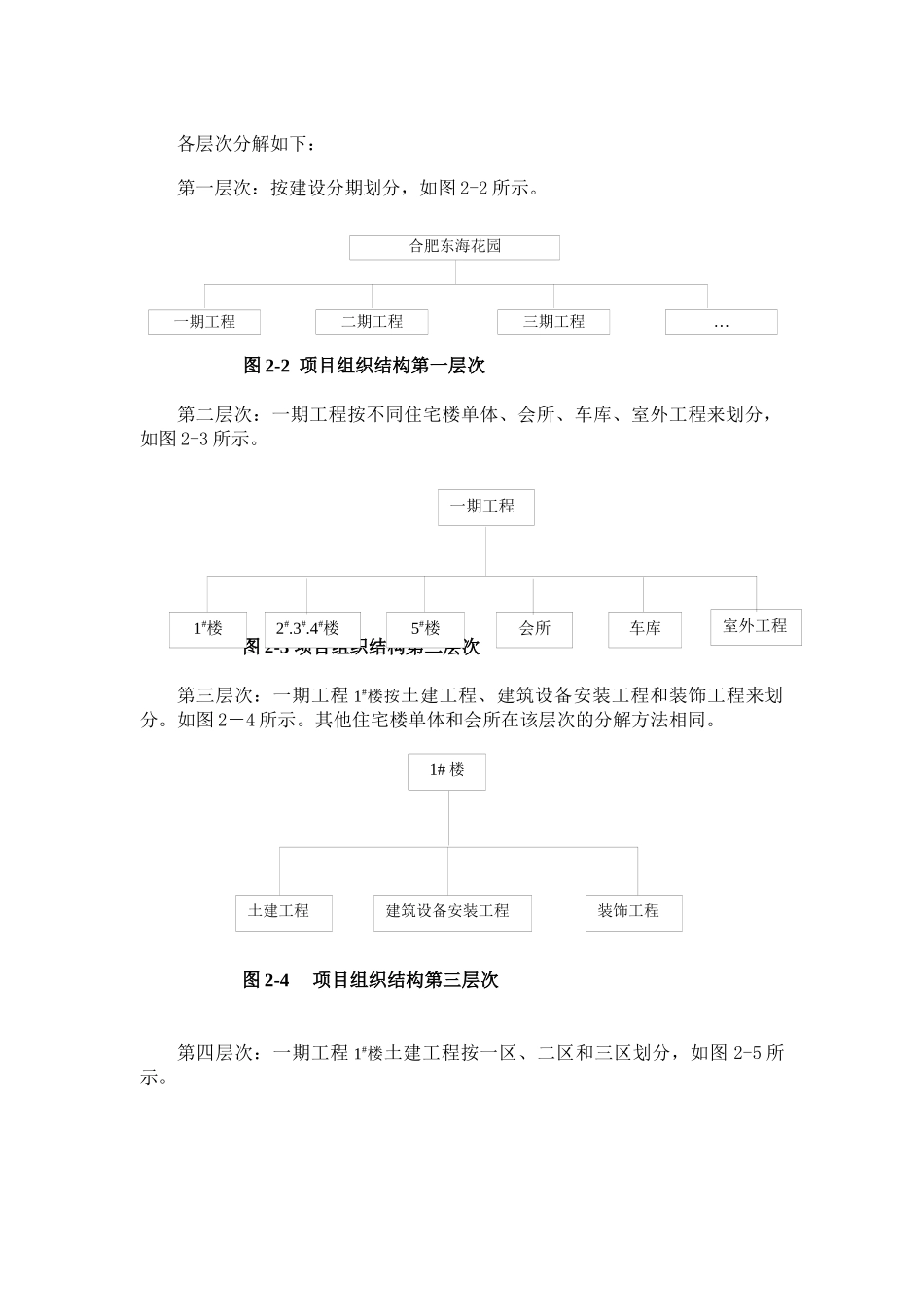 合肥东海花园项目施工组织设计_第2页