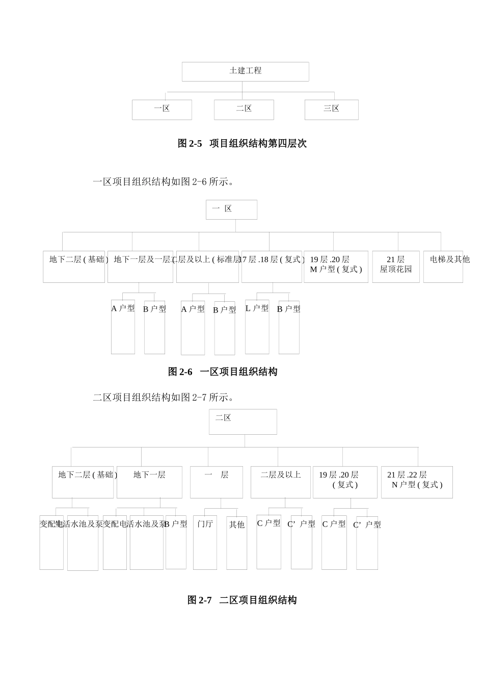 合肥东海花园项目施工组织设计_第3页