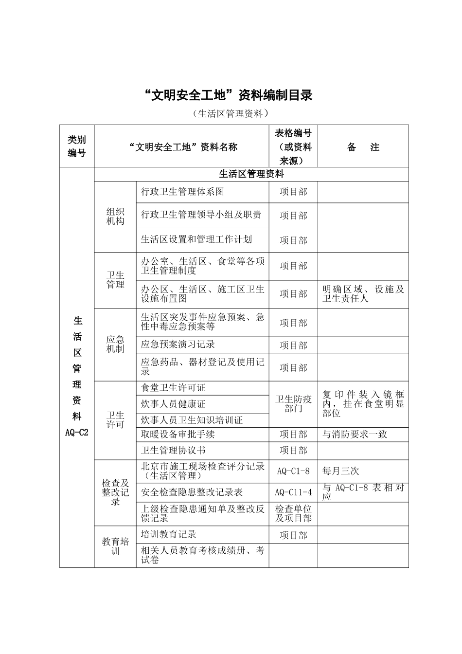 检查总站办公业务综合楼工程文明工地生活区管理资料_第3页