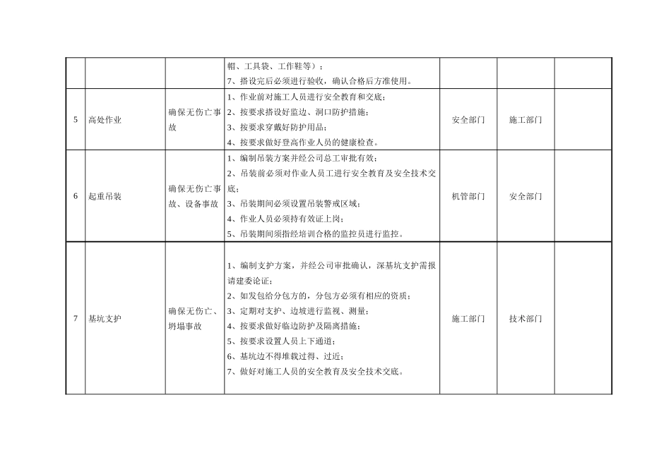 建工集团有限公司 重大危险源控制目标和管理方案_第3页