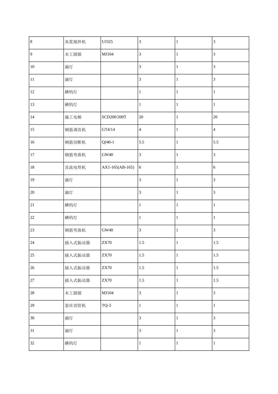 金地西沣路1号地回迁安置项目施工现场临时用电组织设计_第2页