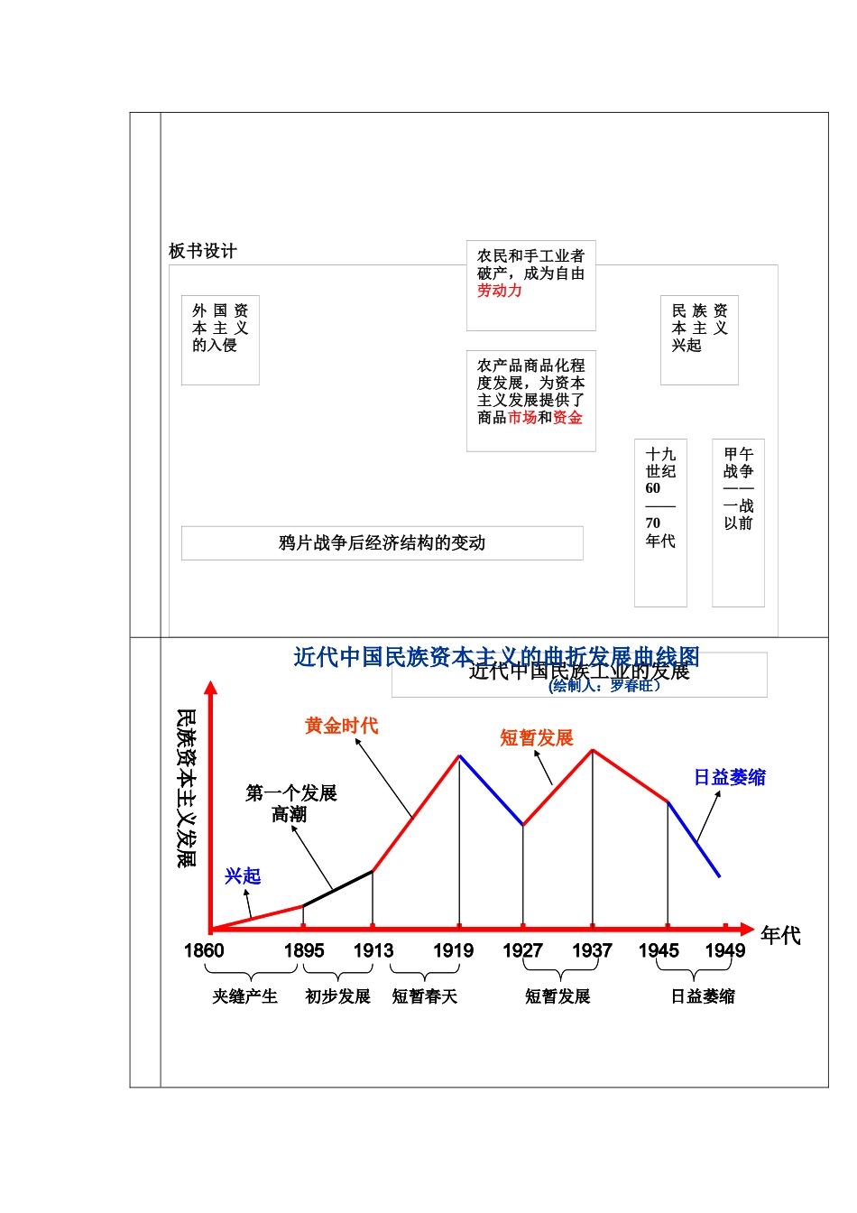 近代民族工业的兴起与曲折发展_第3页