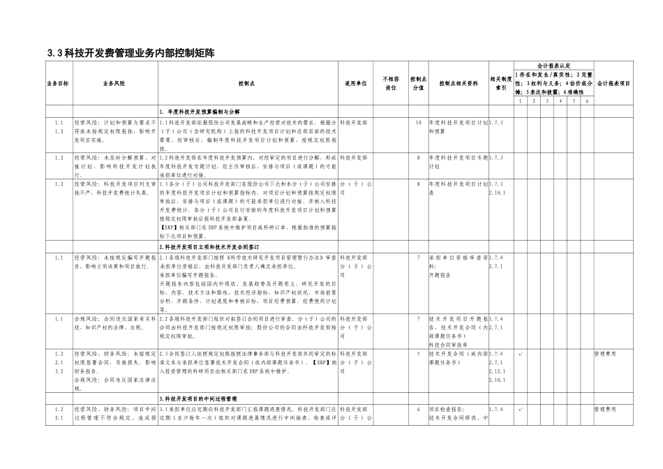 科技开发费管理业务内部控制矩阵_第1页