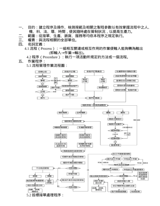 流程管理及其品质管制程序