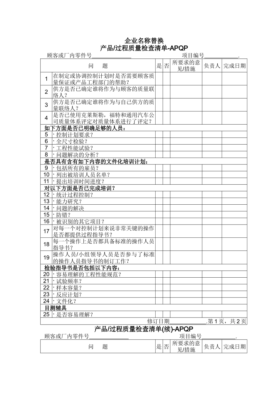 某企业产品过程质量检查清单_第1页