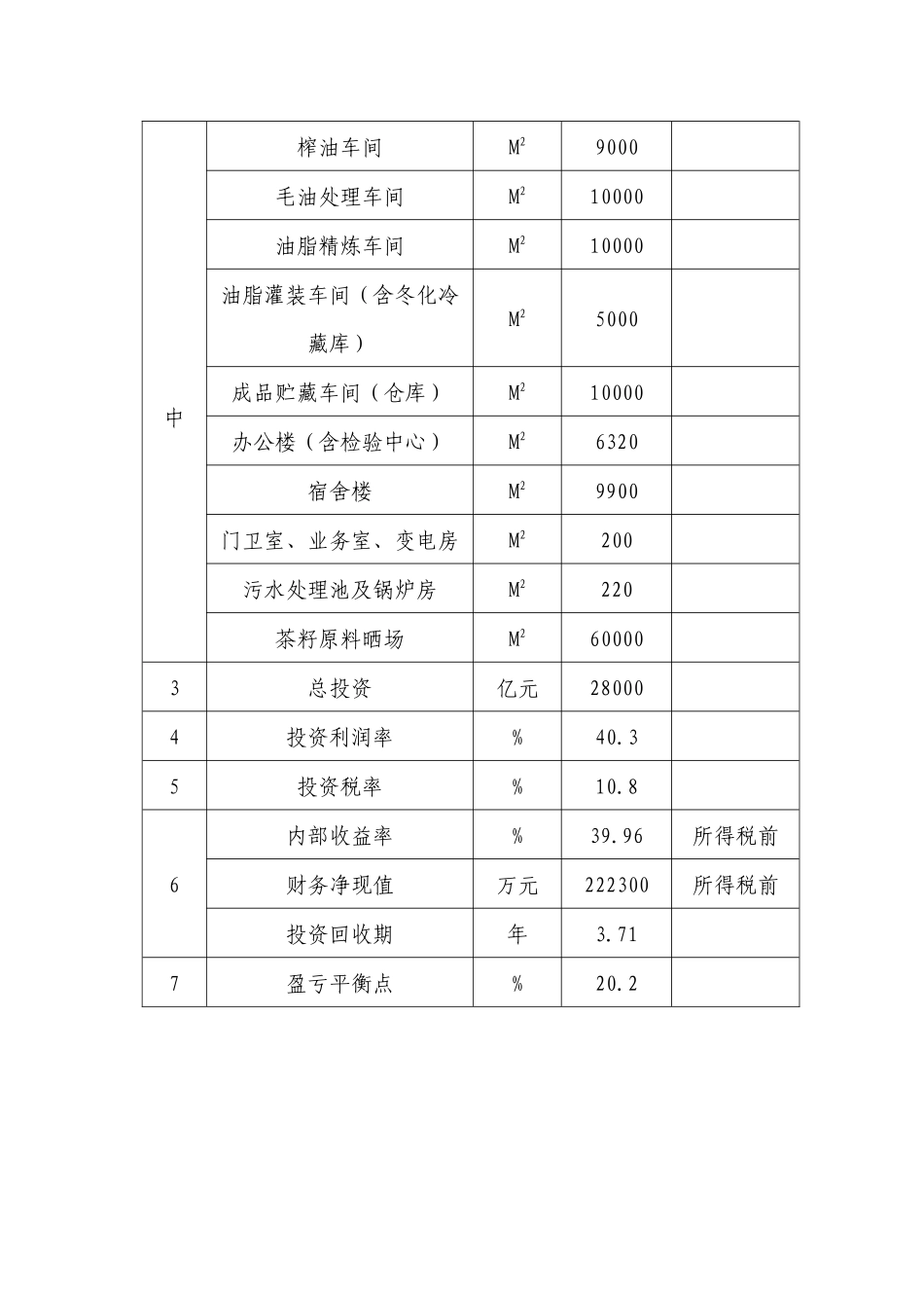 年产2万吨精制山茶油新建项目可行性研究报告_第3页