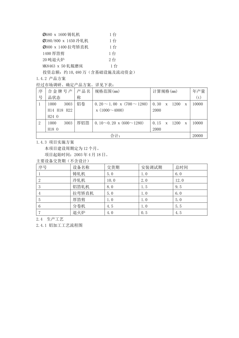 年产2万吨铝加工项目方案_第2页