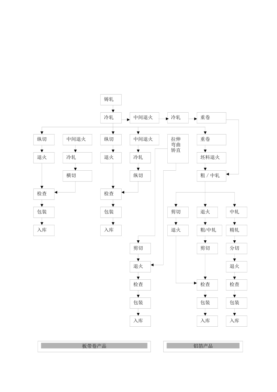 年产2万吨铝加工项目方案_第3页
