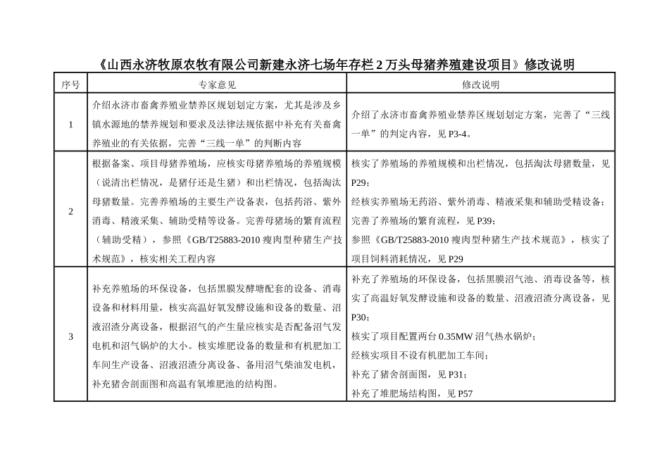 农牧有限公司七场年存栏2万头母猪养殖建设项目环境影响报告书_第3页