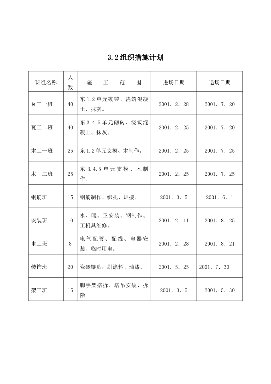 七层砖混结构施工组织设计技术交底_第2页