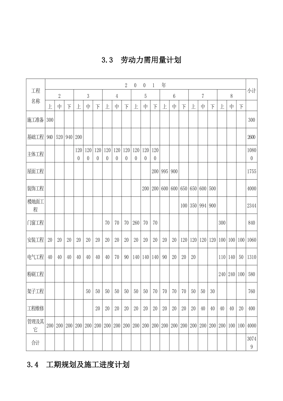 七层砖混结构施工组织设计技术交底_第3页