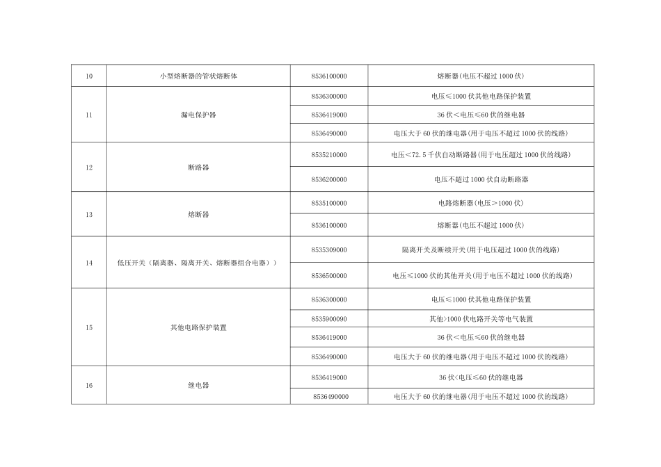 强制性产品认证目录产品与HS编码对应表_第2页