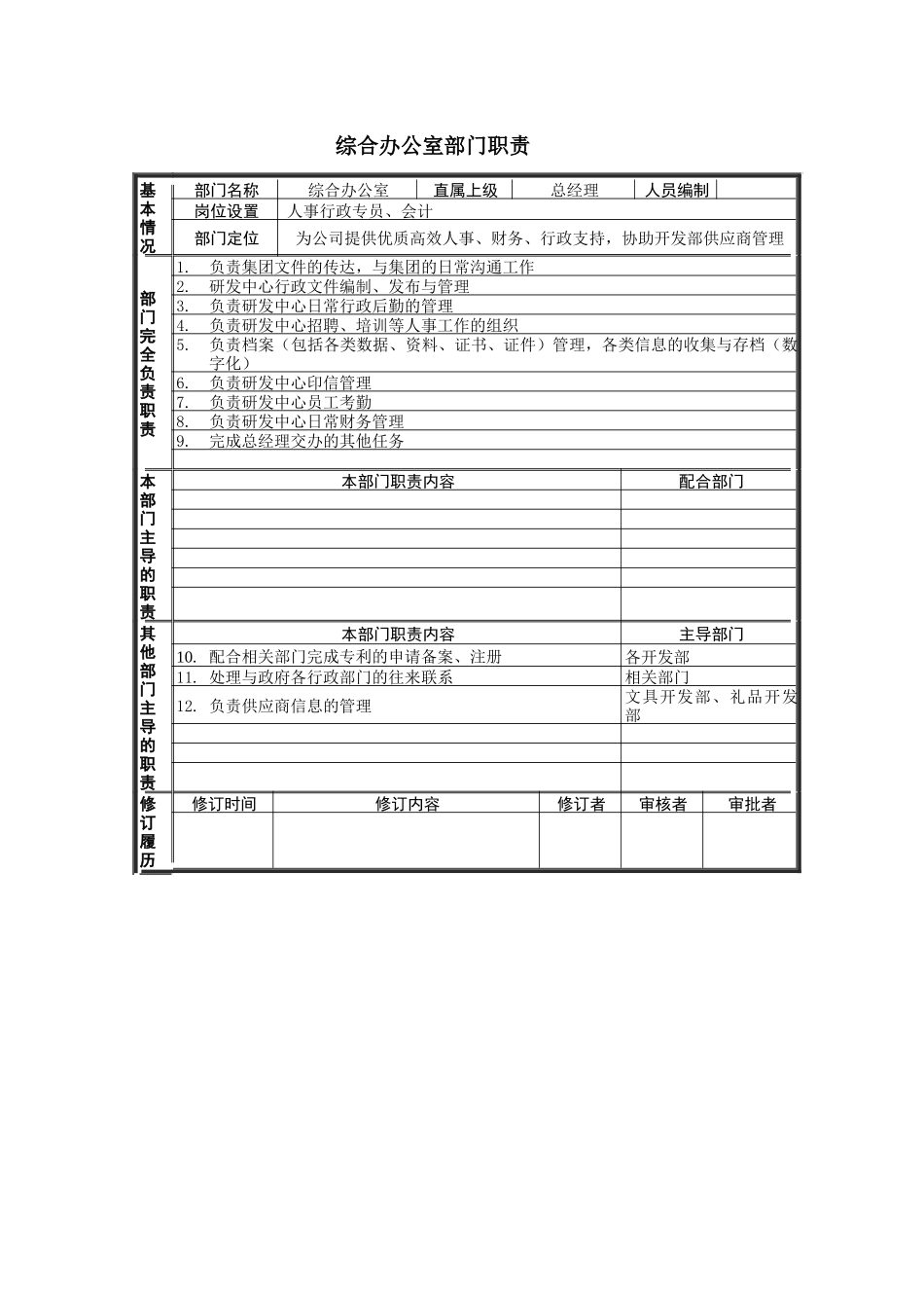 上海贝发复旦研发中心部门职责_第1页