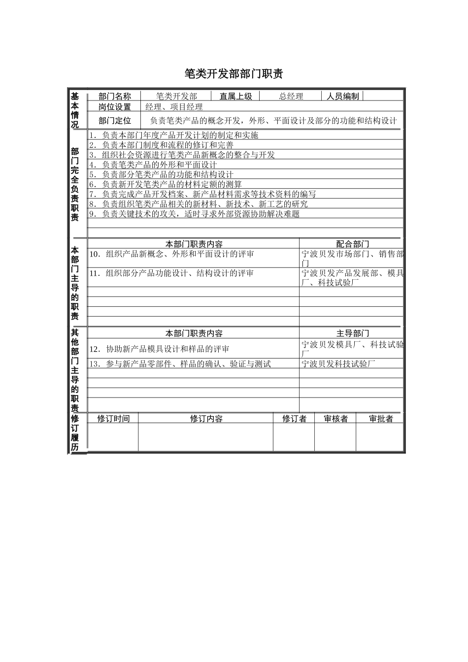 上海贝发复旦研发中心部门职责_第2页