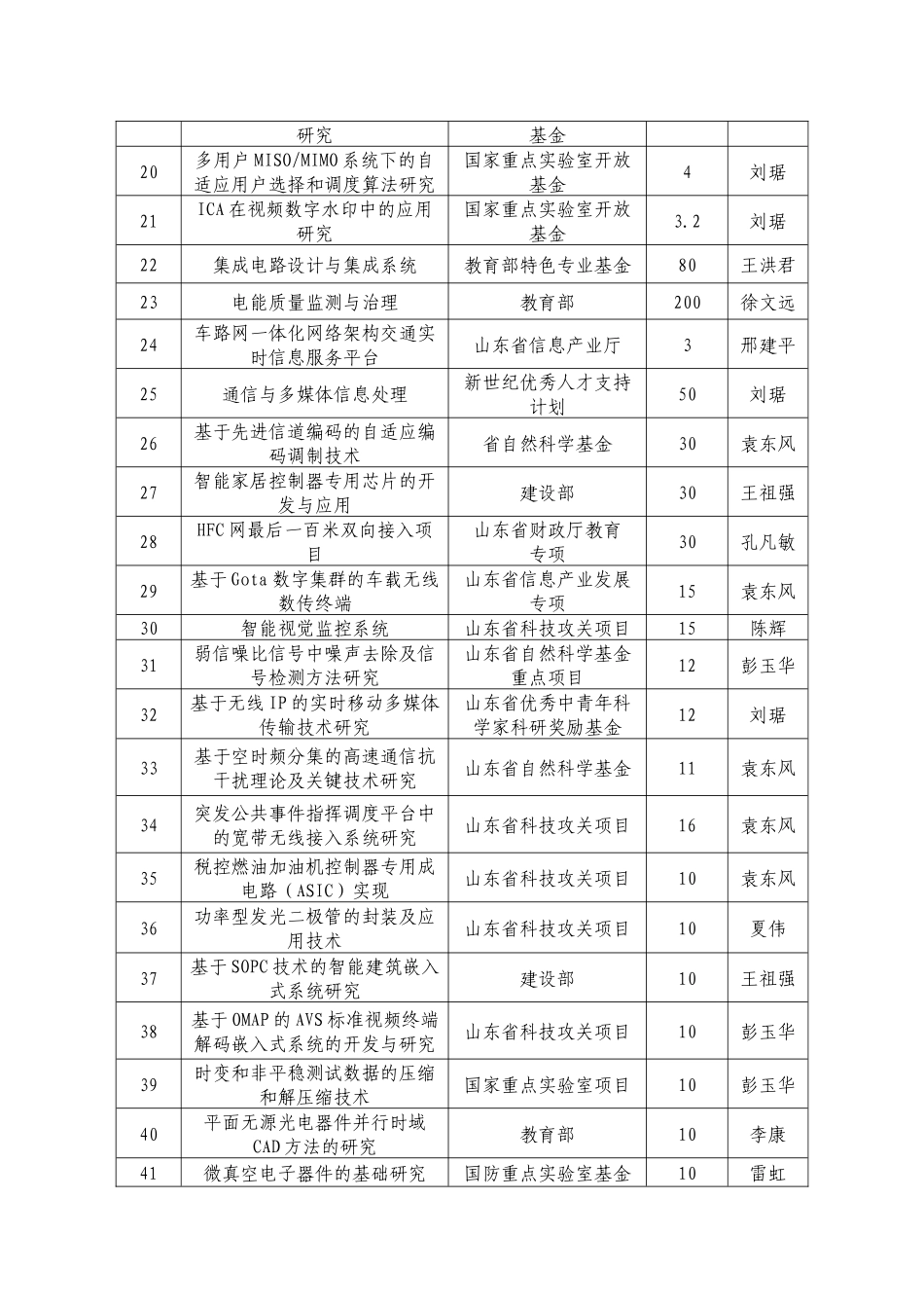 省级以上主要纵向项目（部分）序号项目名称项_第2页