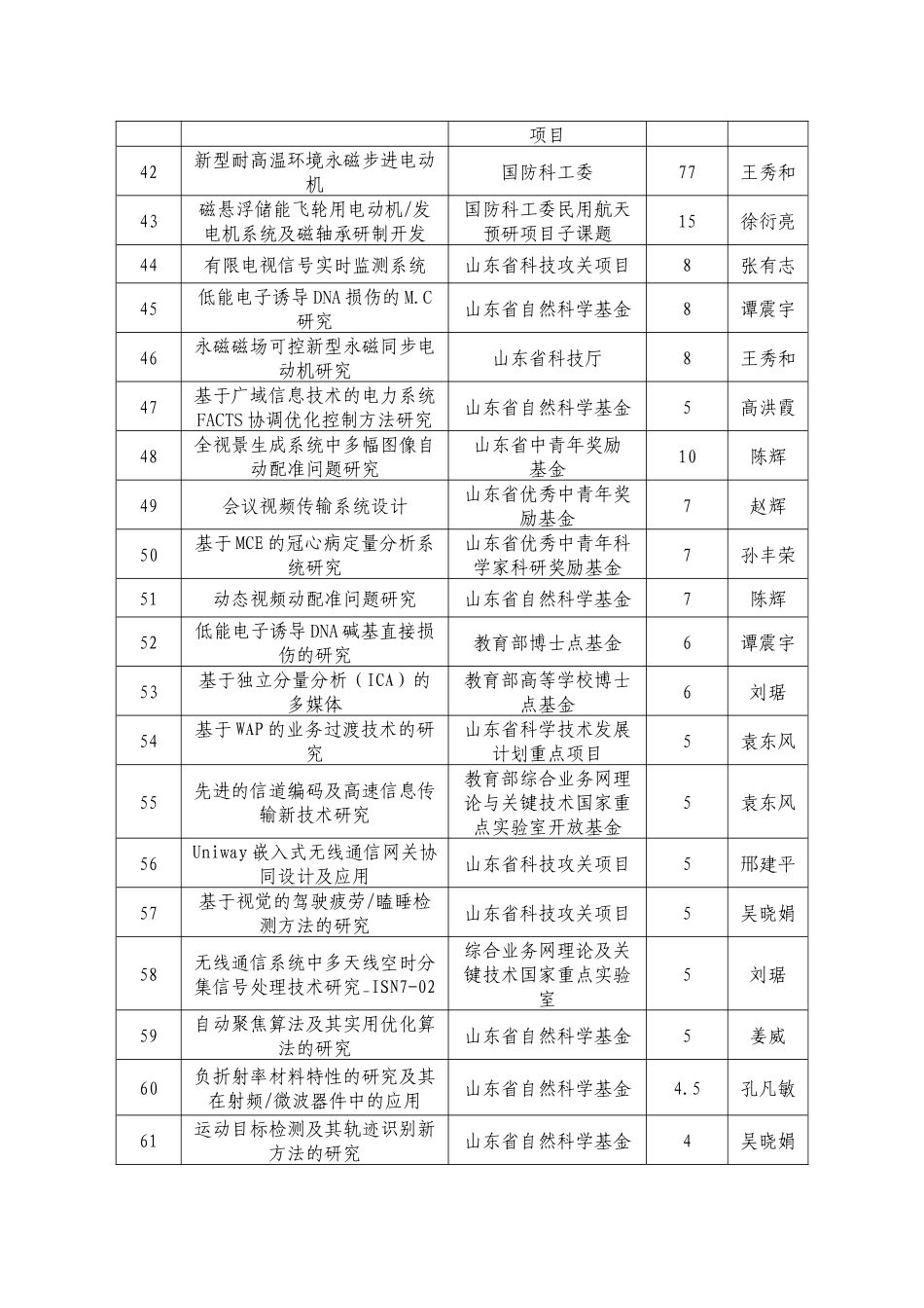 省级以上主要纵向项目（部分）序号项目名称项_第3页
